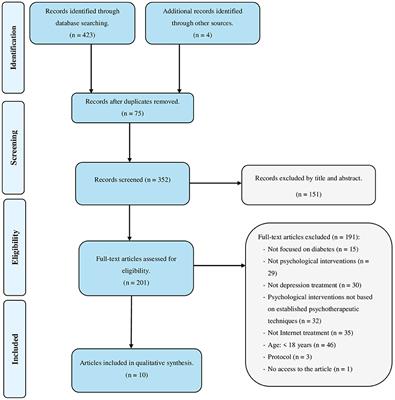 Effectiveness of eHealth-Based Psychological Interventions for Depression Treatment in Patients With Type 1 or Type 2 Diabetes Mellitus: A Systematic Review